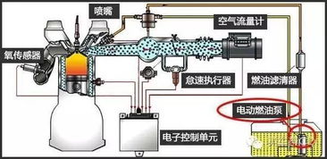 油箱见底才加油会烧毁油泵 别再相信这个谣言了